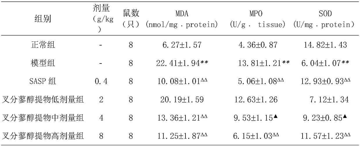 Application of polygonum divaricatum, polygonum tortuosum and polygonum polystachyum total extractive, as well as elution positions thereof for preparing medicine for treating ulcerative colitis