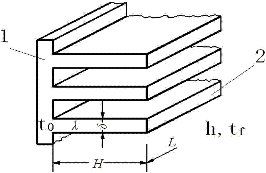 Optimized design method for rectangular cross-section radiator fin