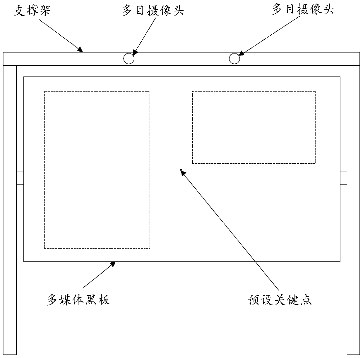 Method and device for adaptively controlling multimedia blackboard, medium and electronic equipment