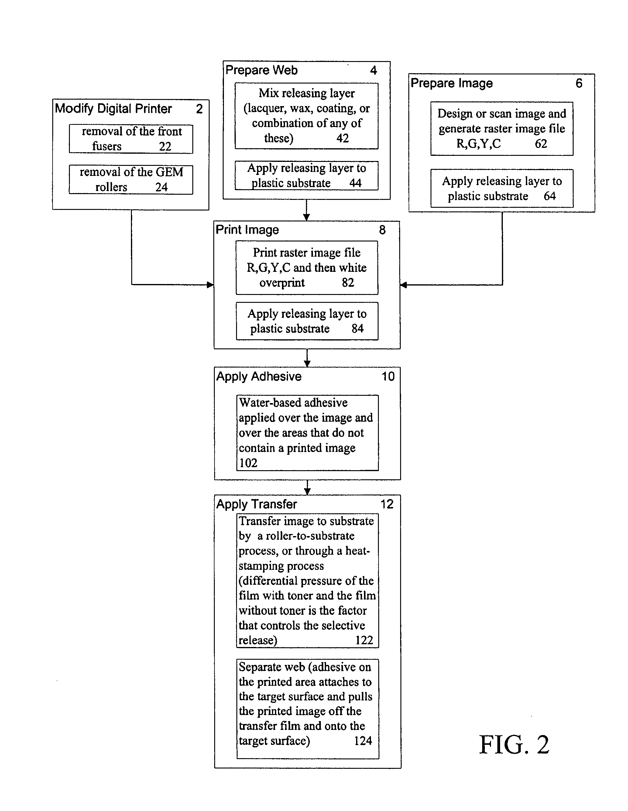 Digital transfer method for printing on a target surface