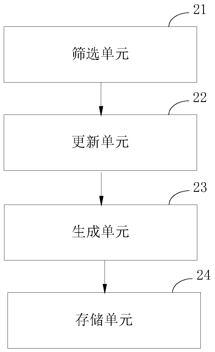 storage server