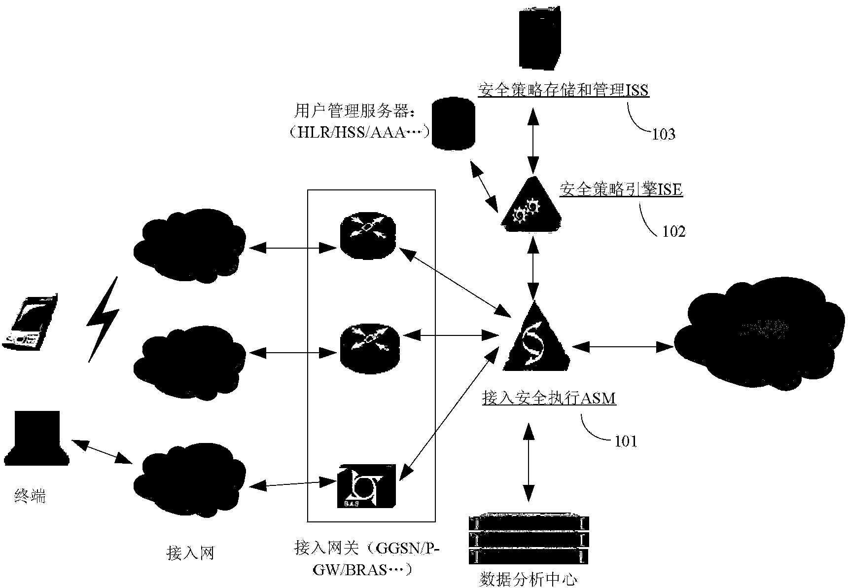 Network security monitoring method and system