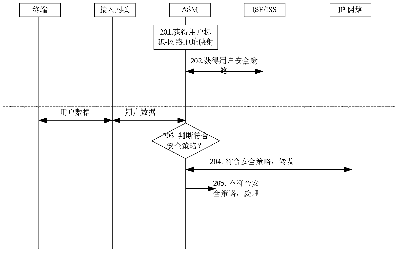 Network security monitoring method and system
