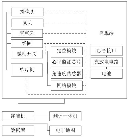 Intelligent health home-based care monitoring system