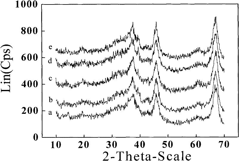 Method for preprocessing neopentyl glycol industrial wastewater by catalytic oxidation