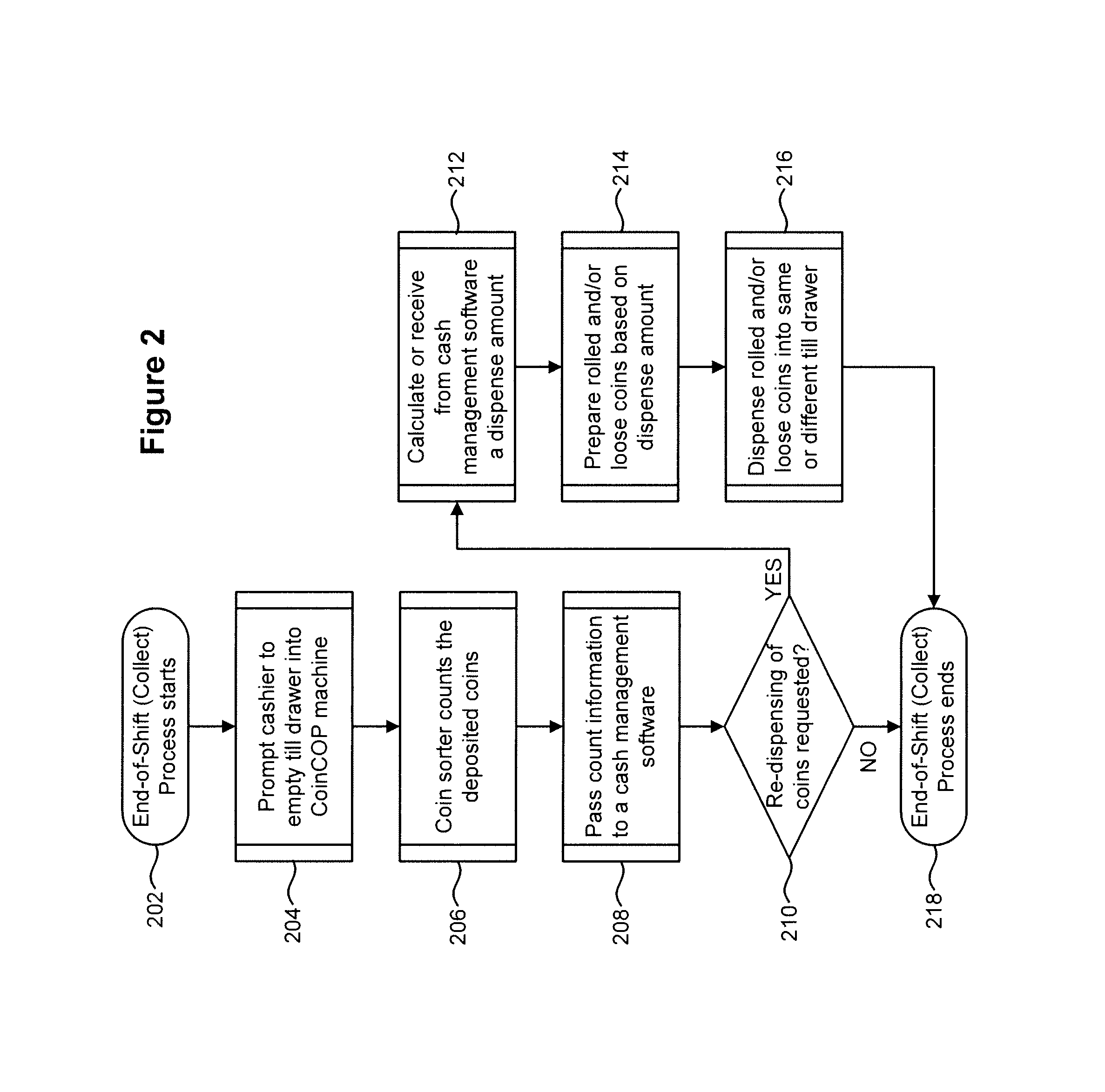 Methods and apparatus for managing cash items