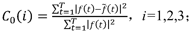 Method for extracting chaotic characteristics of human body bioelectricity signal