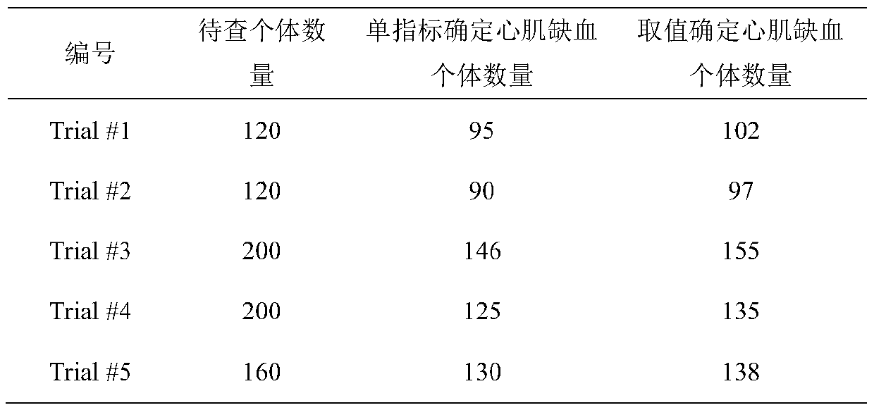 Method for extracting chaotic characteristics of human body bioelectricity signal