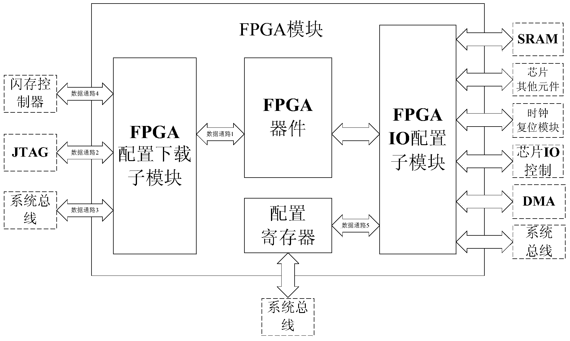 Method and device for debugging FPGA (field programmable gate array) in MCU (microprogrammed control unit) chip