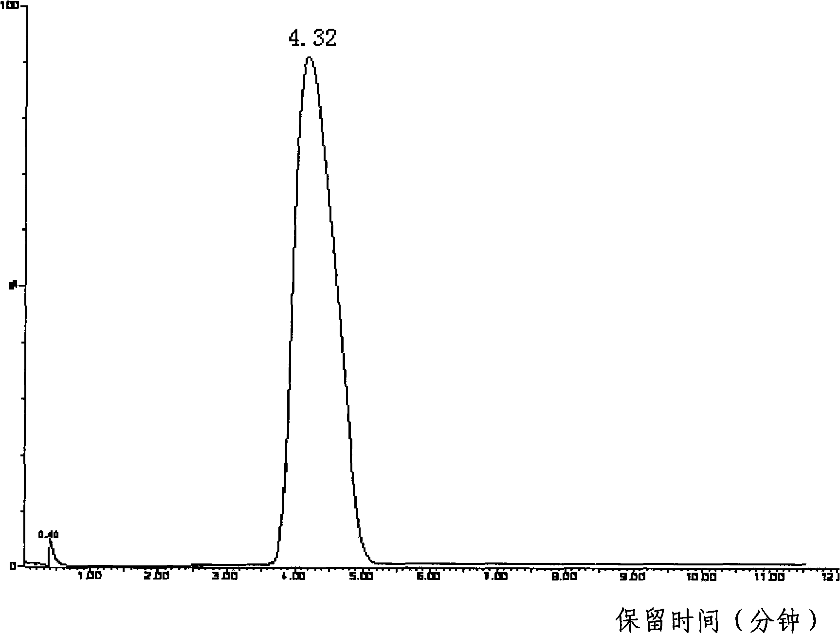 Method for determining alkyl quaternaries cation surface active agent by liquid phase chromatography -tandem mass spectrometry combined technology
