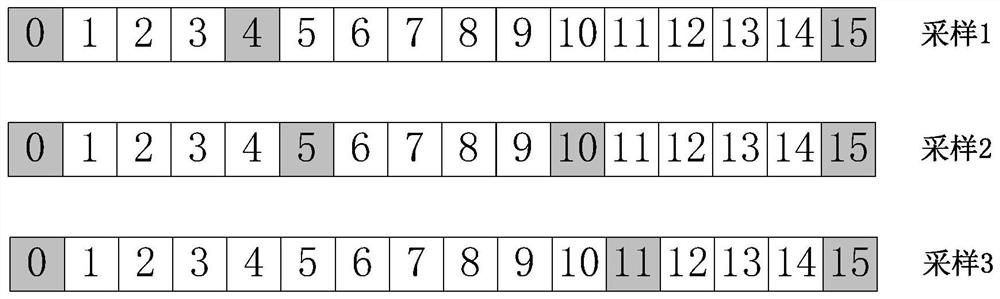 Adaptive Texture Gradient Prediction Method in Bandwidth Compression