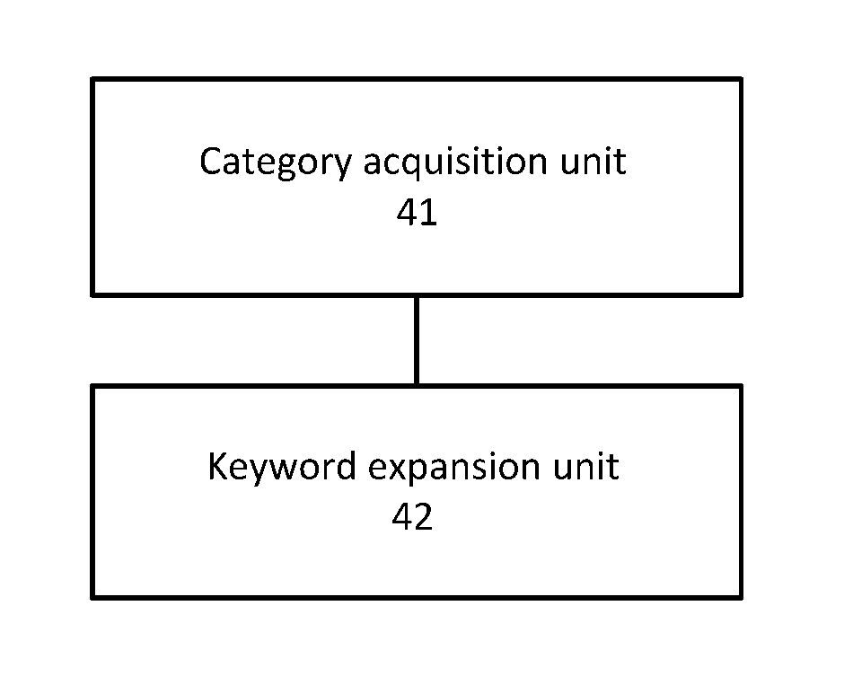 Method and system of acquiring semantic information, keyword expansion and keyword search thereof