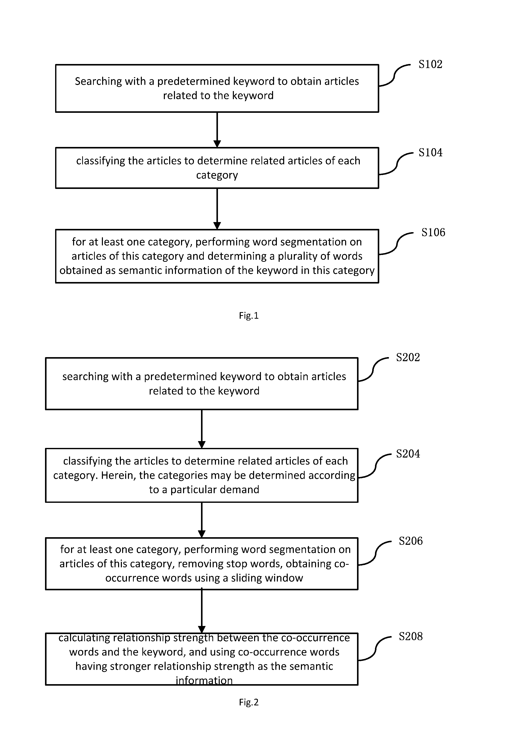 Method and system of acquiring semantic information, keyword expansion and keyword search thereof