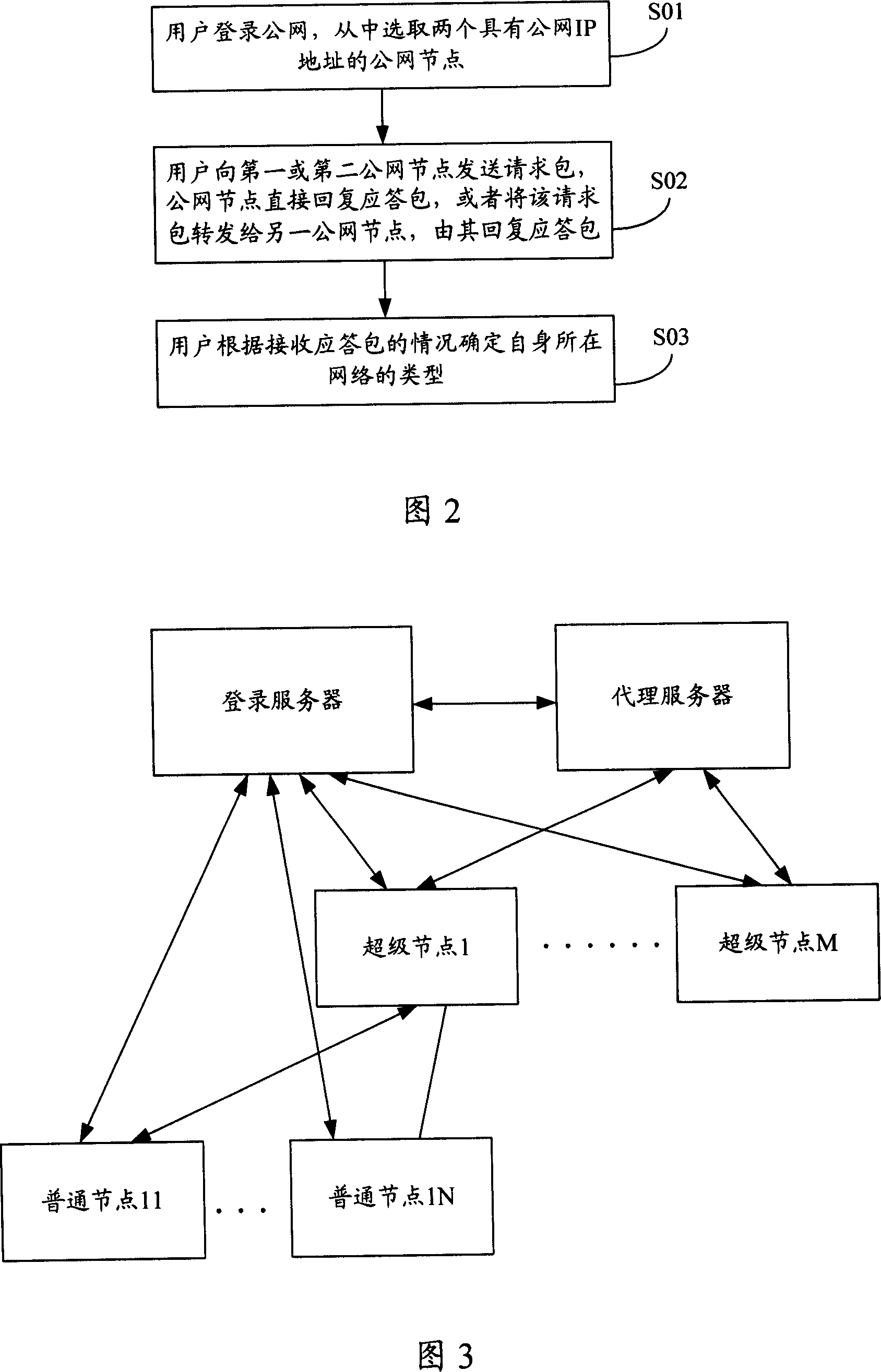 Method and system for detecting network types