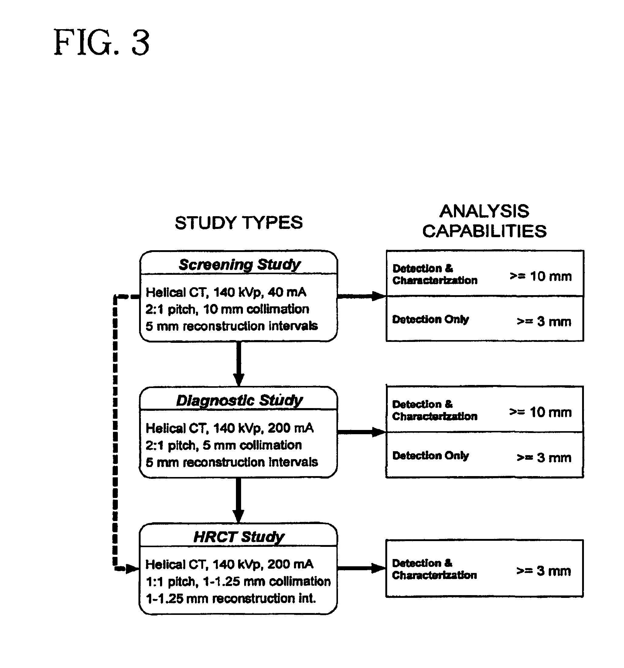 System and method for three-dimensional image rendering and analysis