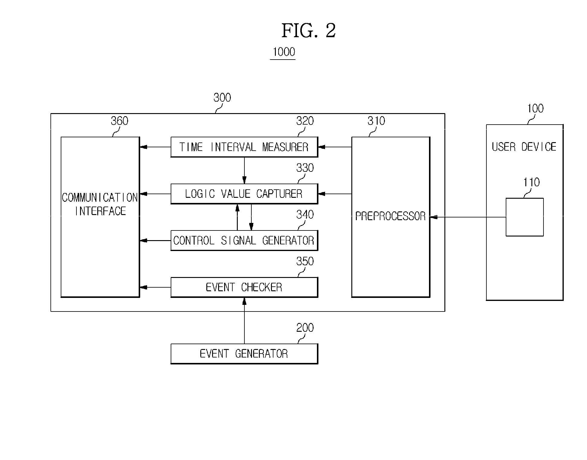 Pattern synthesis apparatus and semiconductor test system having the same