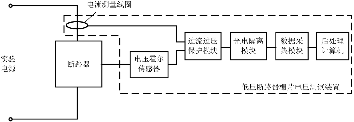 Voltage testing device for grid of low voltage circuit breaker
