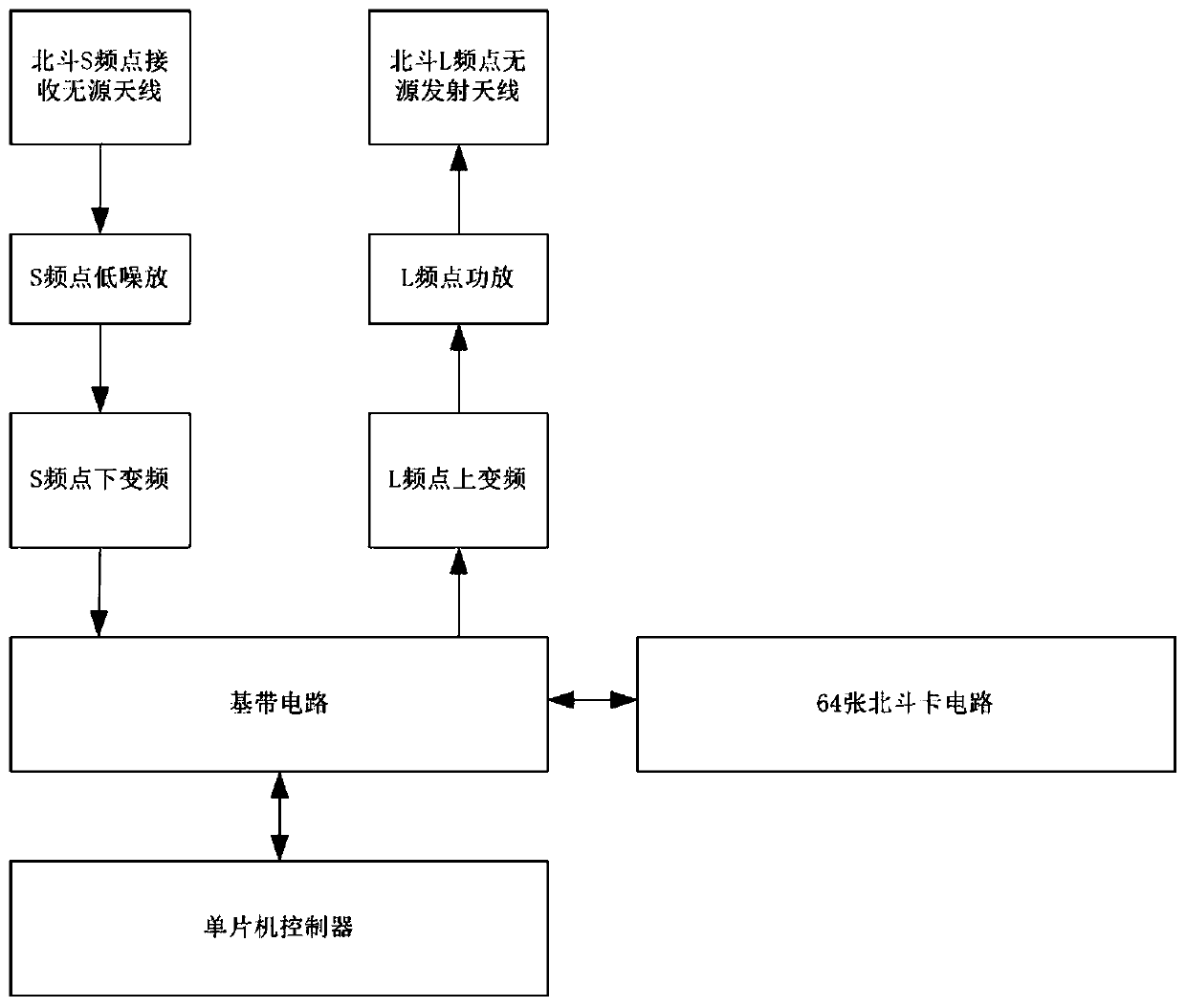 System and method for sending pictures based on Beidou short messages