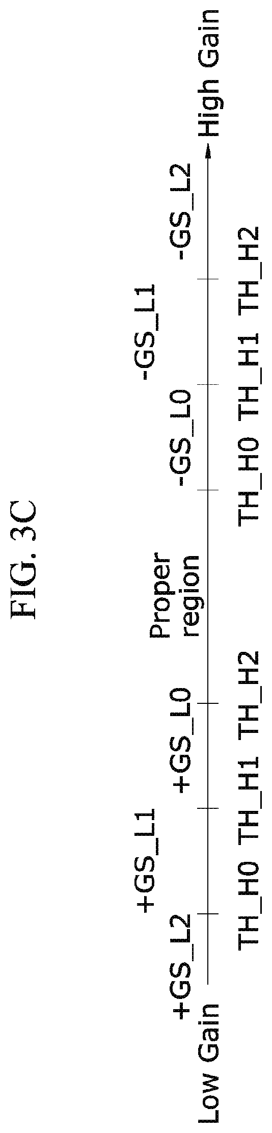 Heart pacemaker and energy harvesting method thereof