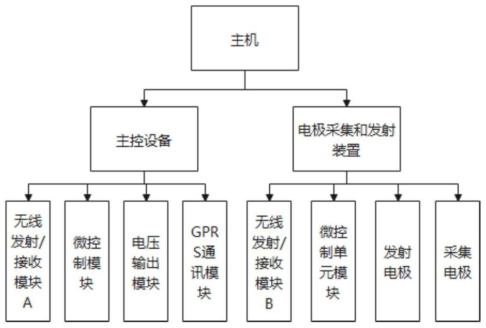 Underground space humidity calculation method and application thereof in electronic anti-seepage system of Internet of Things