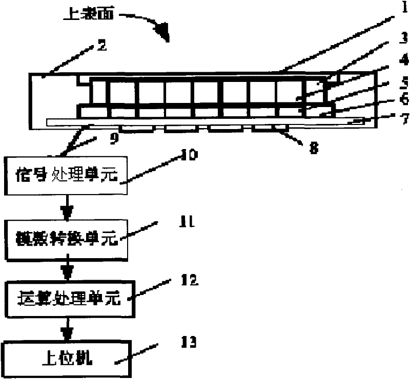 Mask alignment surface shape detection device for DUV (deep ultra violet) photolithographic device