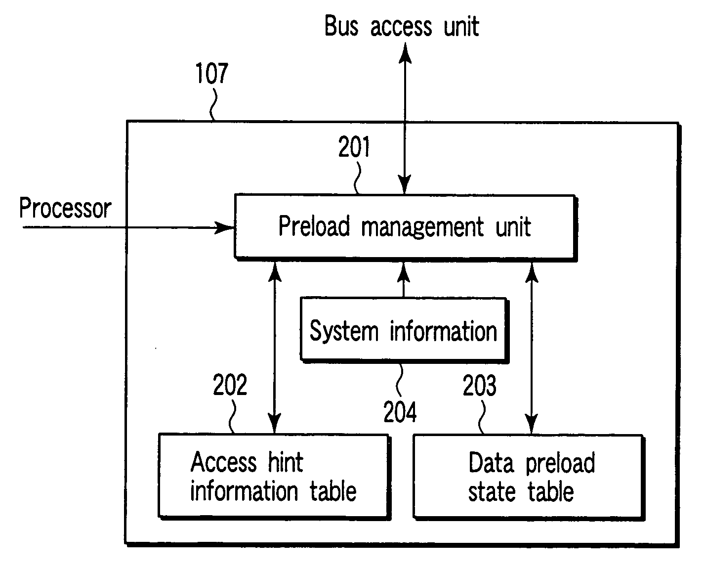 Preload controller, preload control method for controlling preload of data by processor to temporary memory, and program