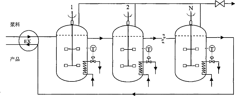 Device and method for continuously preparing magnesium hydroxide flame retardant