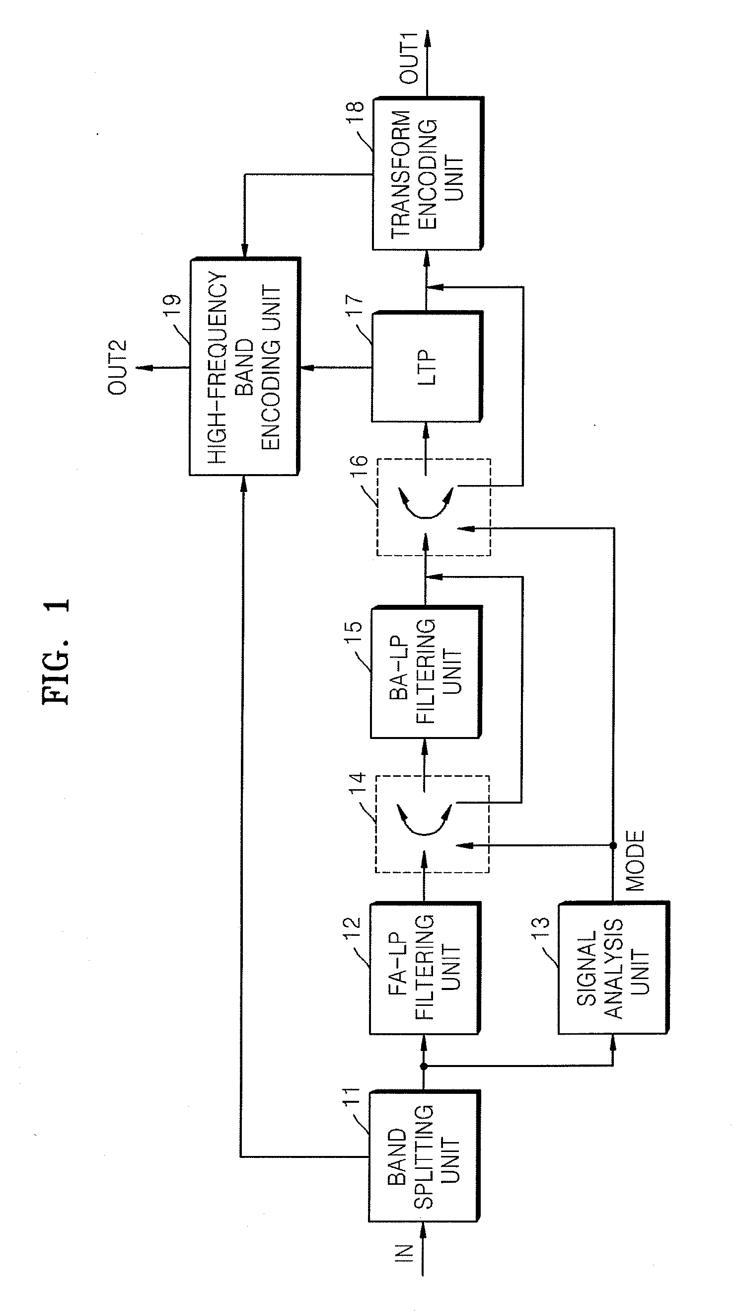 Adaptive encoding and decoding methods and apparatuses