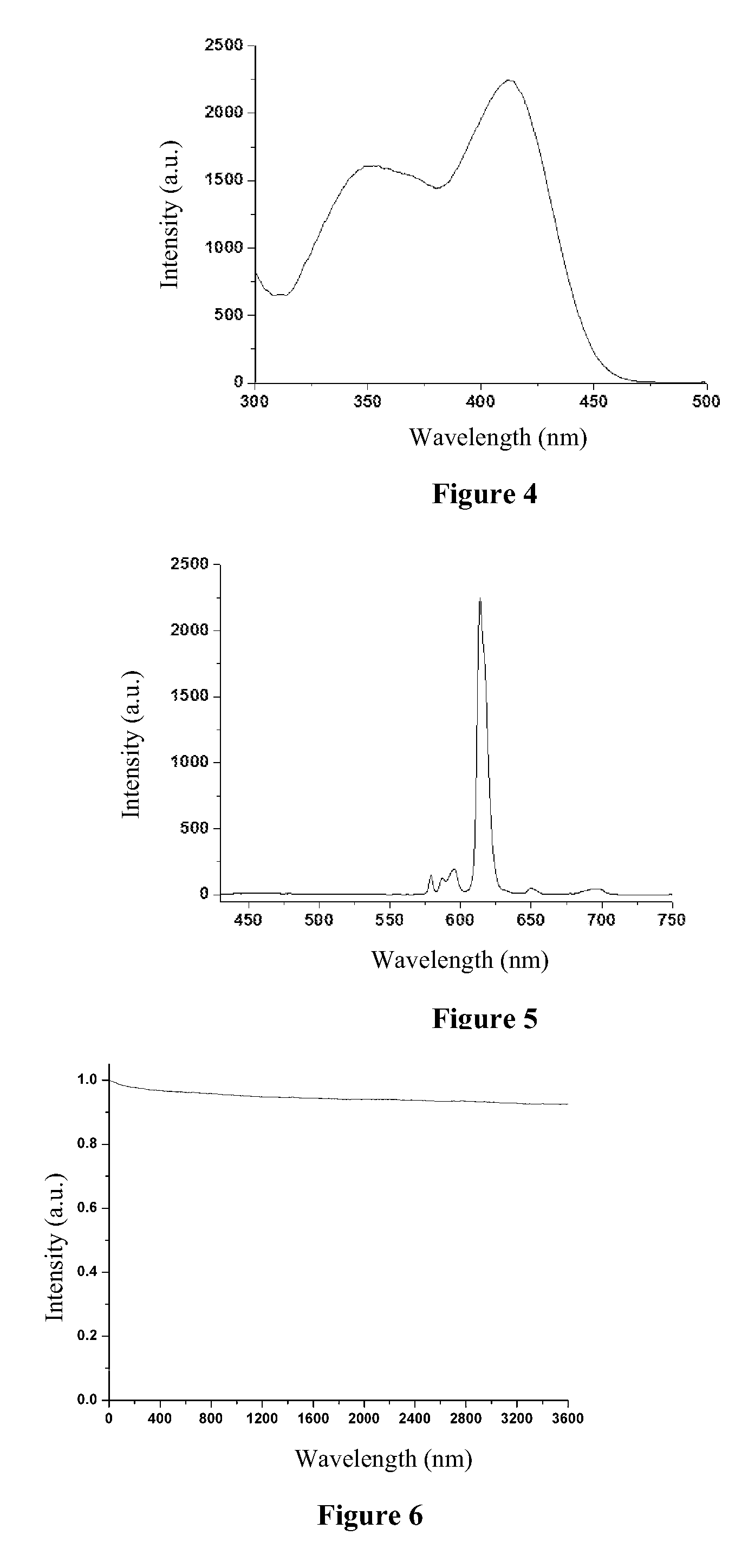 Photoluminescent nanoparticle, preparation, and application thereof