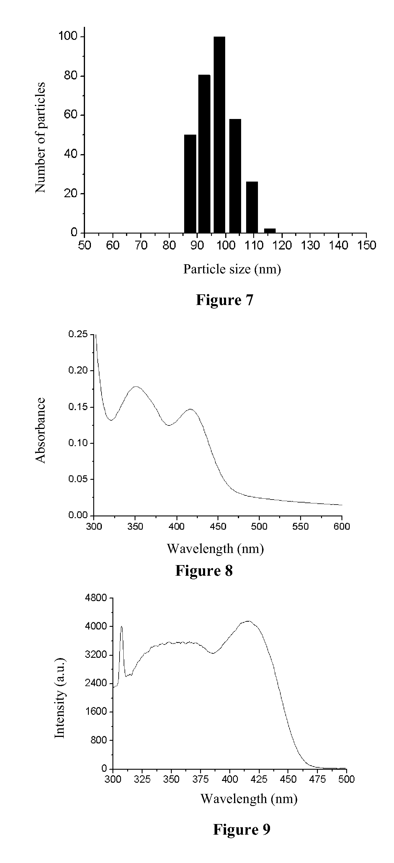 Photoluminescent nanoparticle, preparation, and application thereof