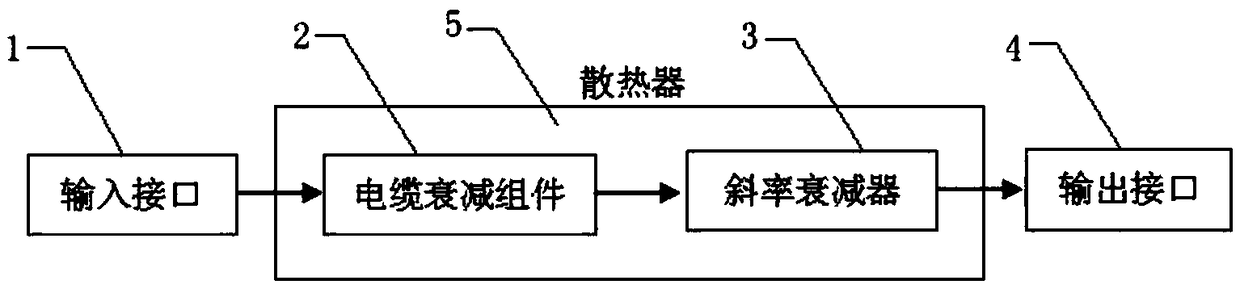 A High Frequency Broadband High Power Coaxial Fixed Attenuator