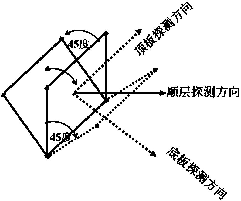 Mine transient electromagnetic ground and underground stereo double magnetic source detection method