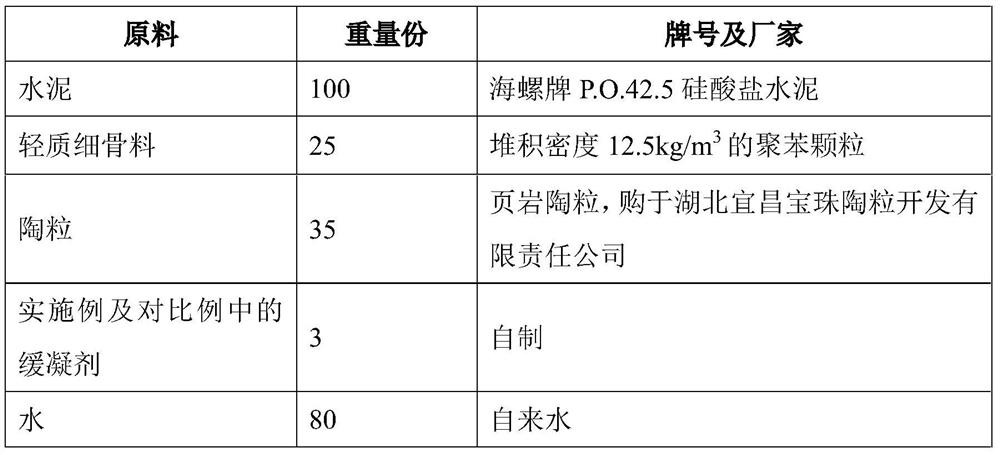 A kind of concrete retarder and preparation method thereof