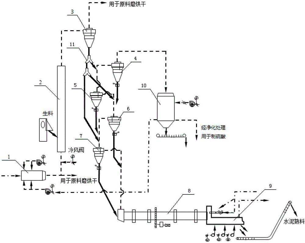 Drying and calcining process and device for coproduction of sulfuric acid and cement from gypsum