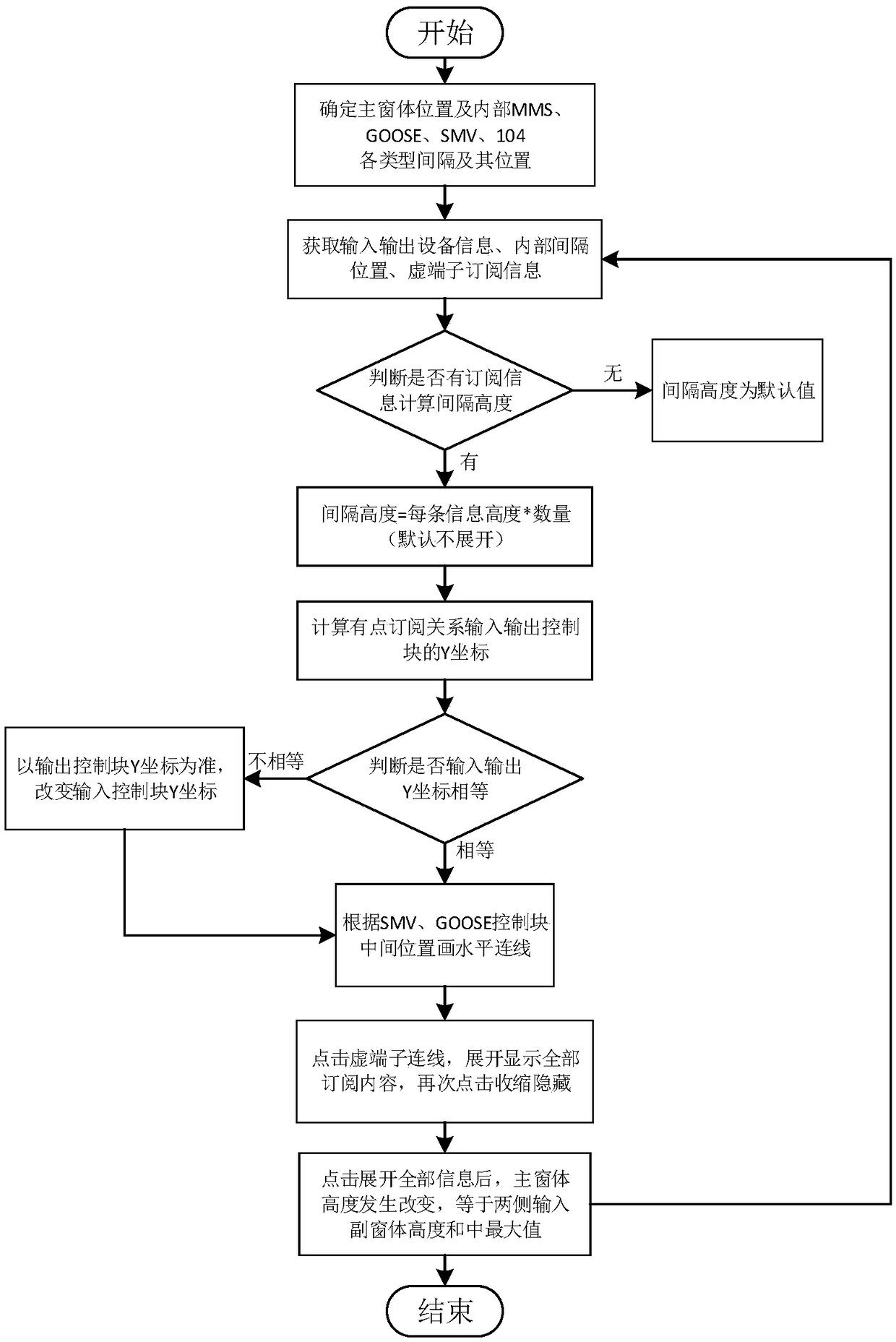 Intelligent substation virtual terminal internal connection dynamic display method and system