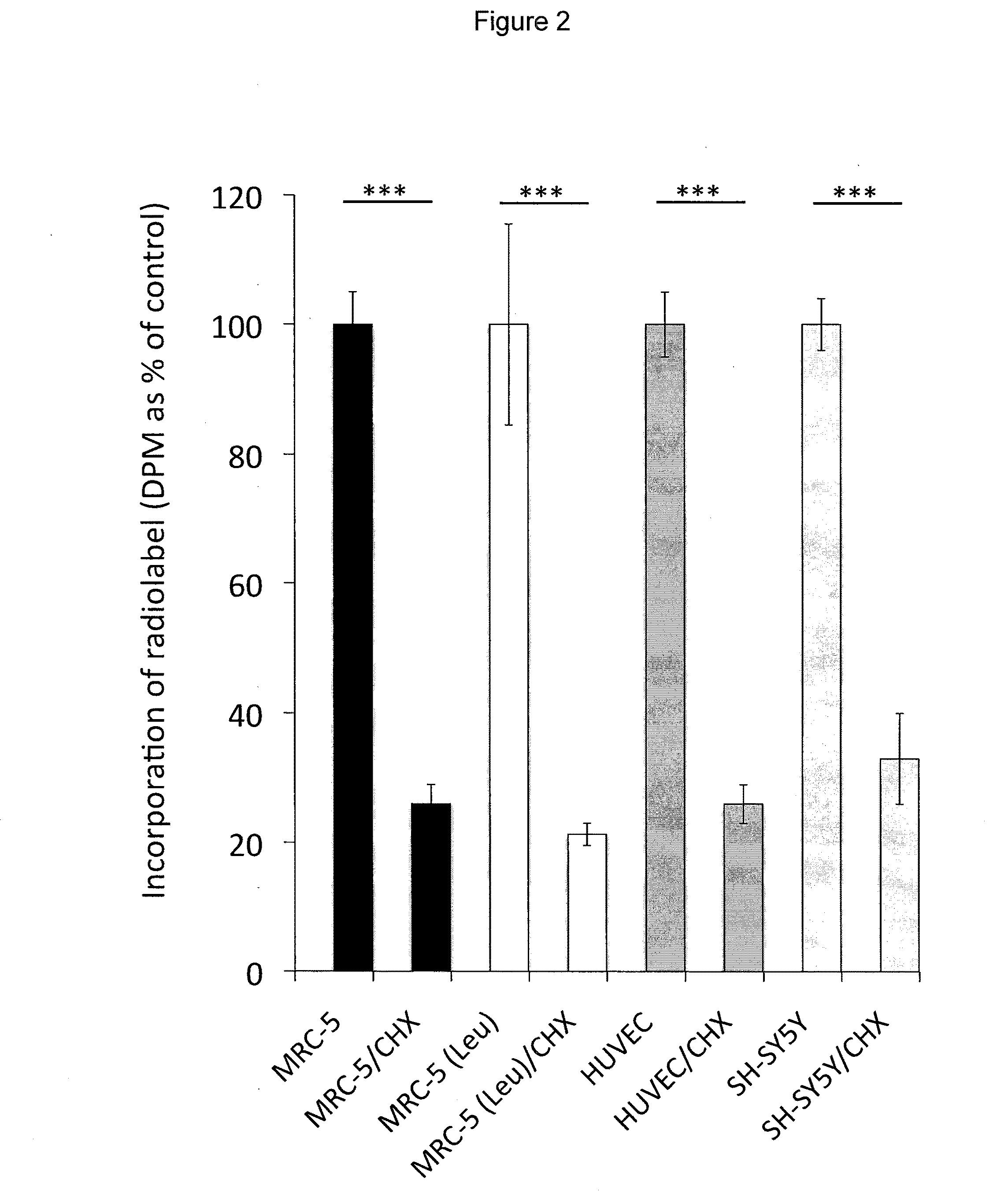 L-serine compositions, methods and uses for treating neurodegenerative diseases and disorders