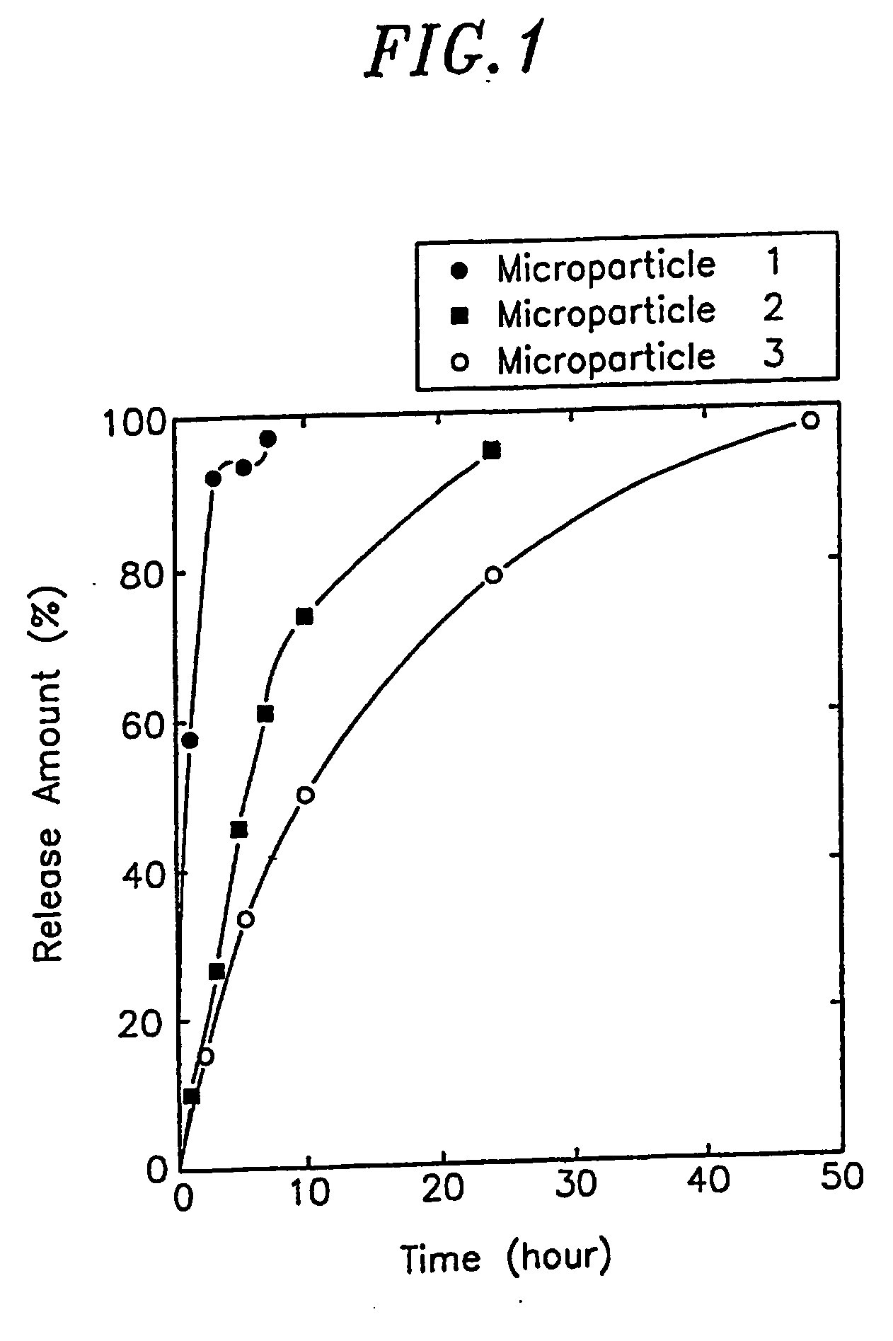 Lipophilic-coated microparticle containing a protein drug and formulation comprising same