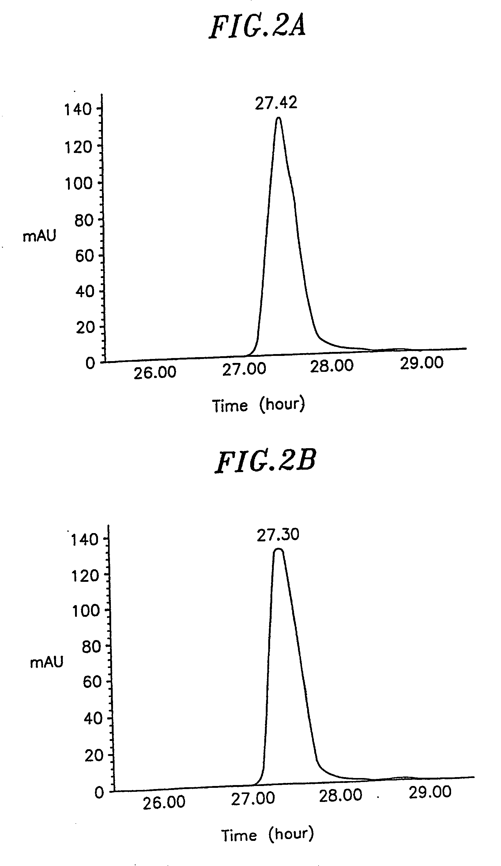Lipophilic-coated microparticle containing a protein drug and formulation comprising same