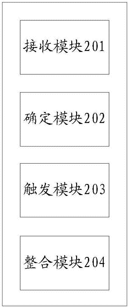 Touch screen touch device and method, and mobile terminal