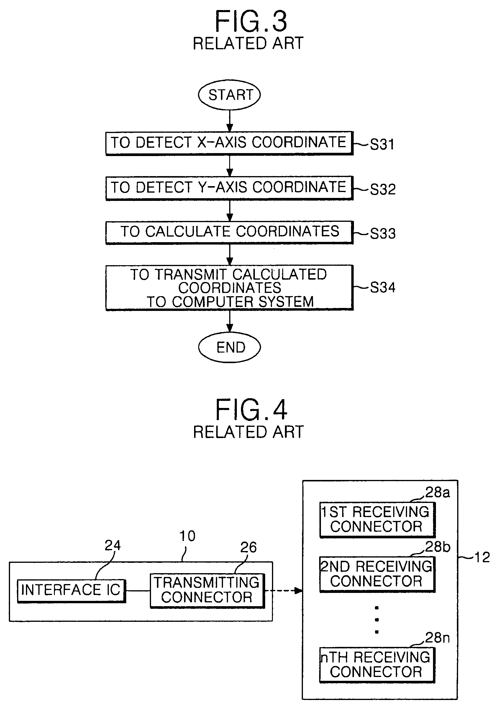 Apparatus and method for driving touch panel device