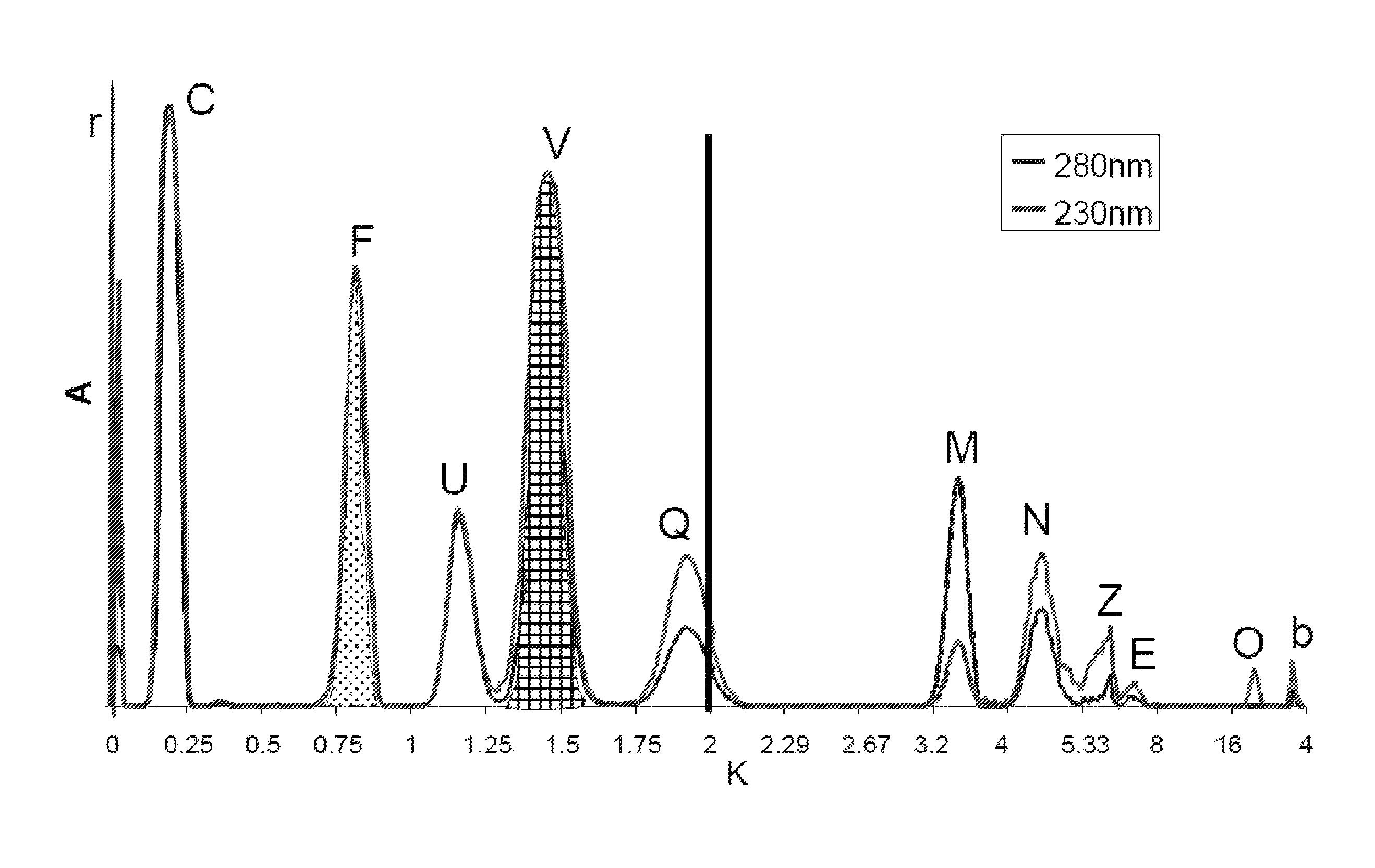 Reciprocal symmetry plots as a new representation of countercurrent chromatograms