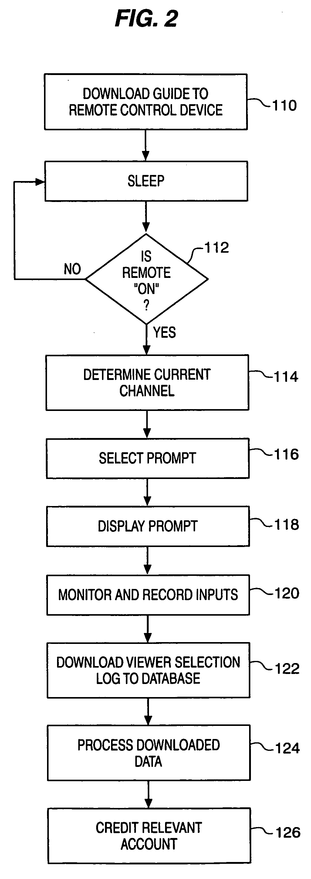Systems and methods for awarding affinity points based upon remote control usage