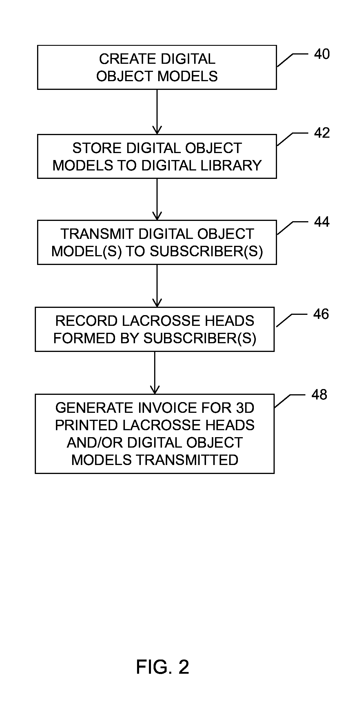 Systems and methods for 3D printing of lacrosse heads