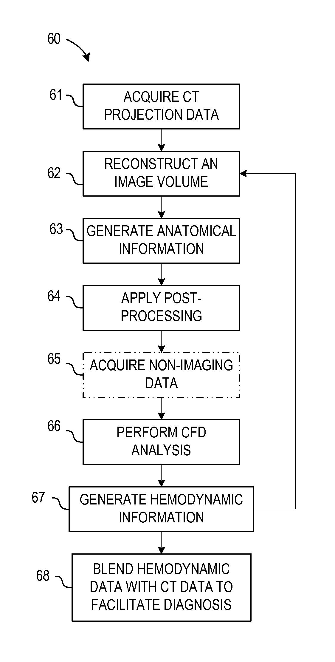 System and method for estimating vascular flow using ct imaging