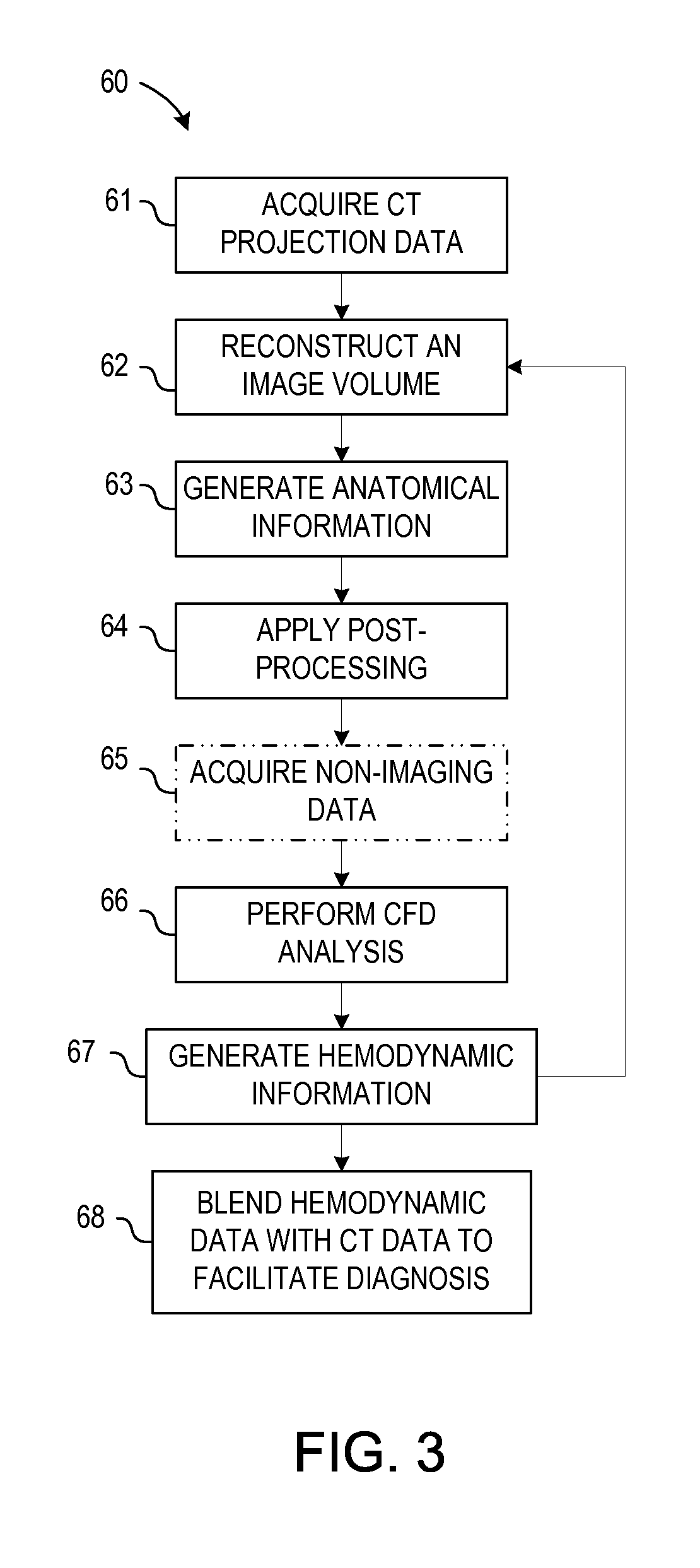 System and method for estimating vascular flow using ct imaging