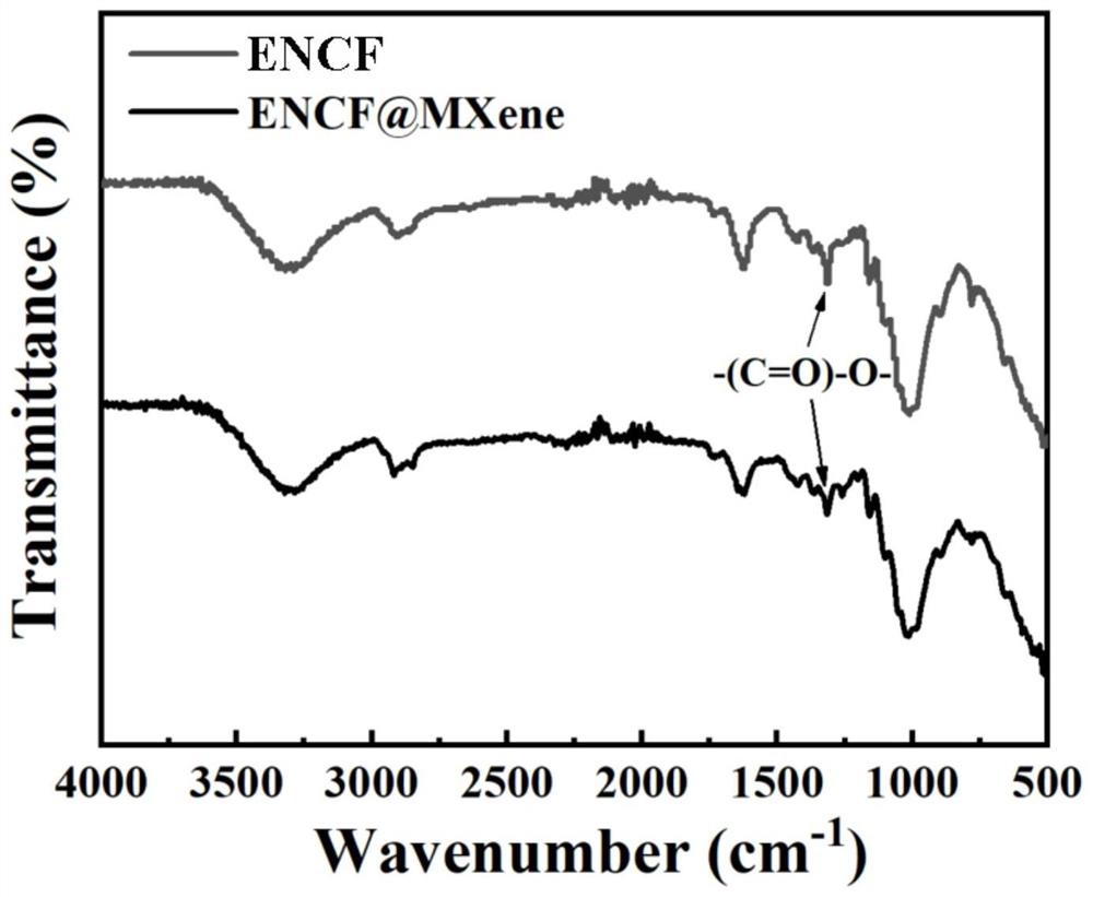 Preparation method of esterified cellulose loaded MXene high-toughness film