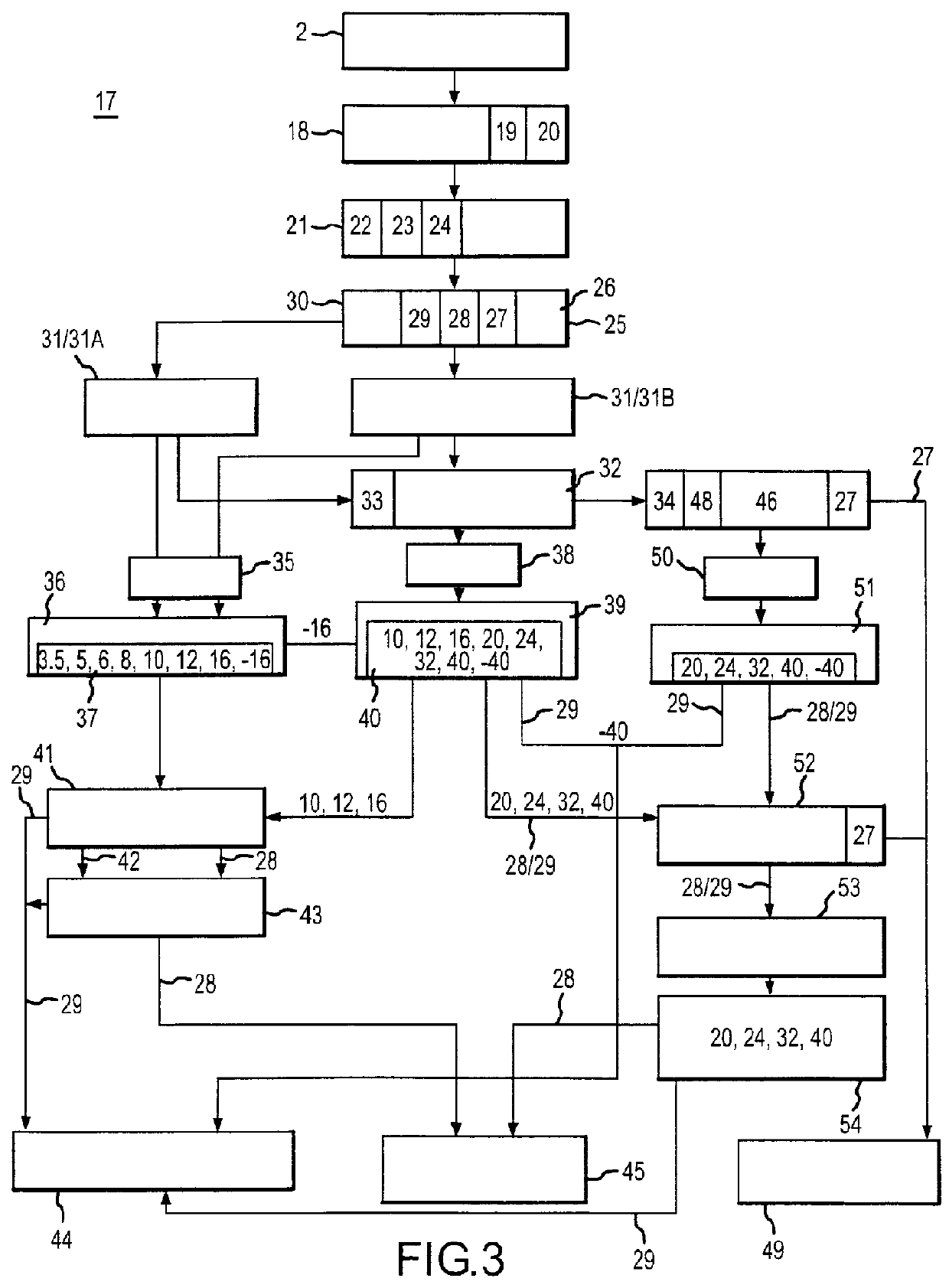 Grain fraction extraction material production system
