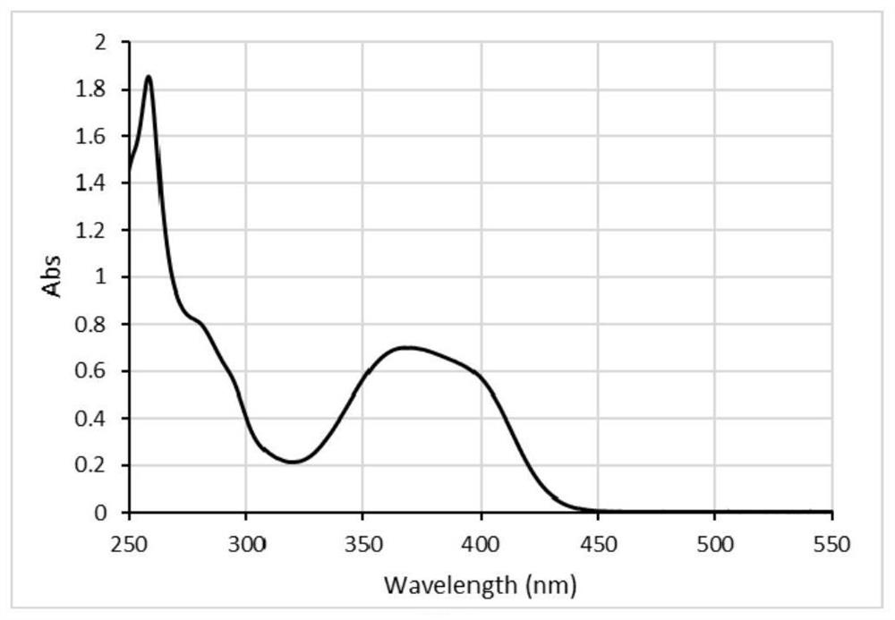 Organic electroluminescent device containing light extraction layer material