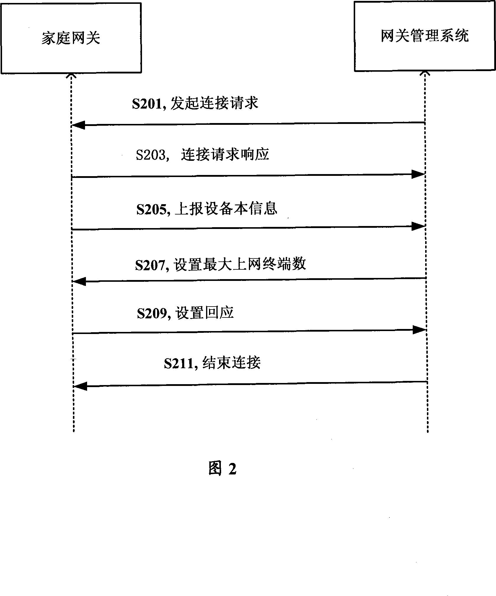 A method, system and gateway for controlling quantity of network access terminal under routing mode