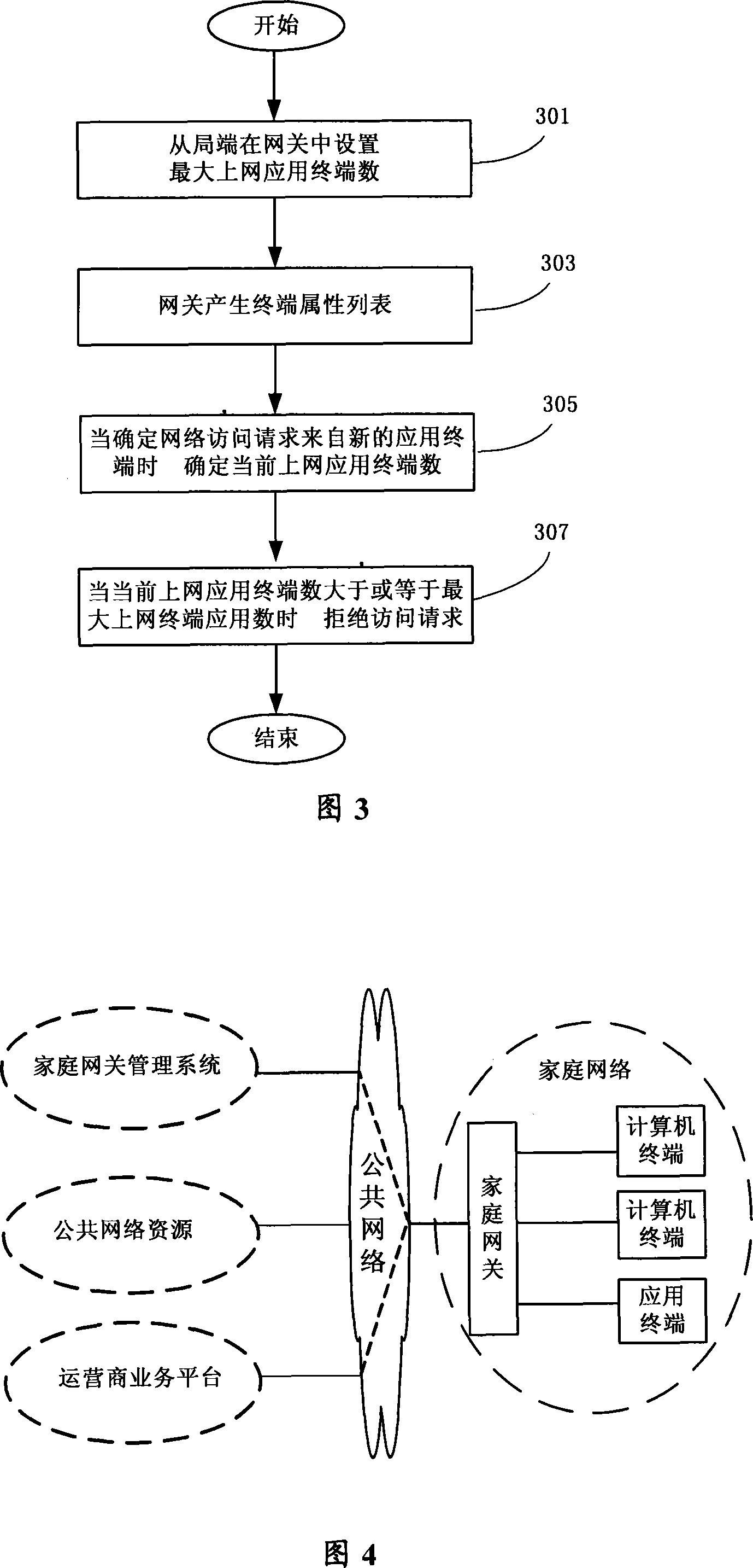 A method, system and gateway for controlling quantity of network access terminal under routing mode